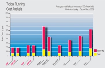 typicalrunningcosts-chart